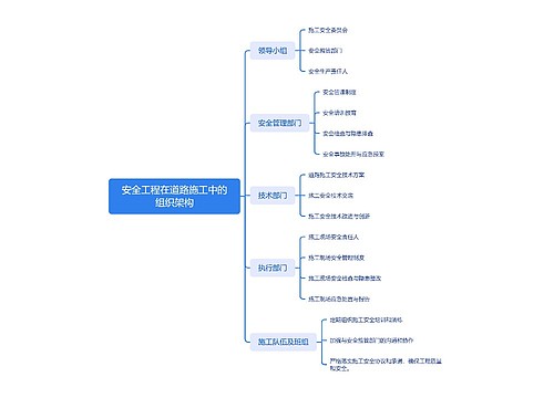 安全工程在道路施工中的组织架构_副本