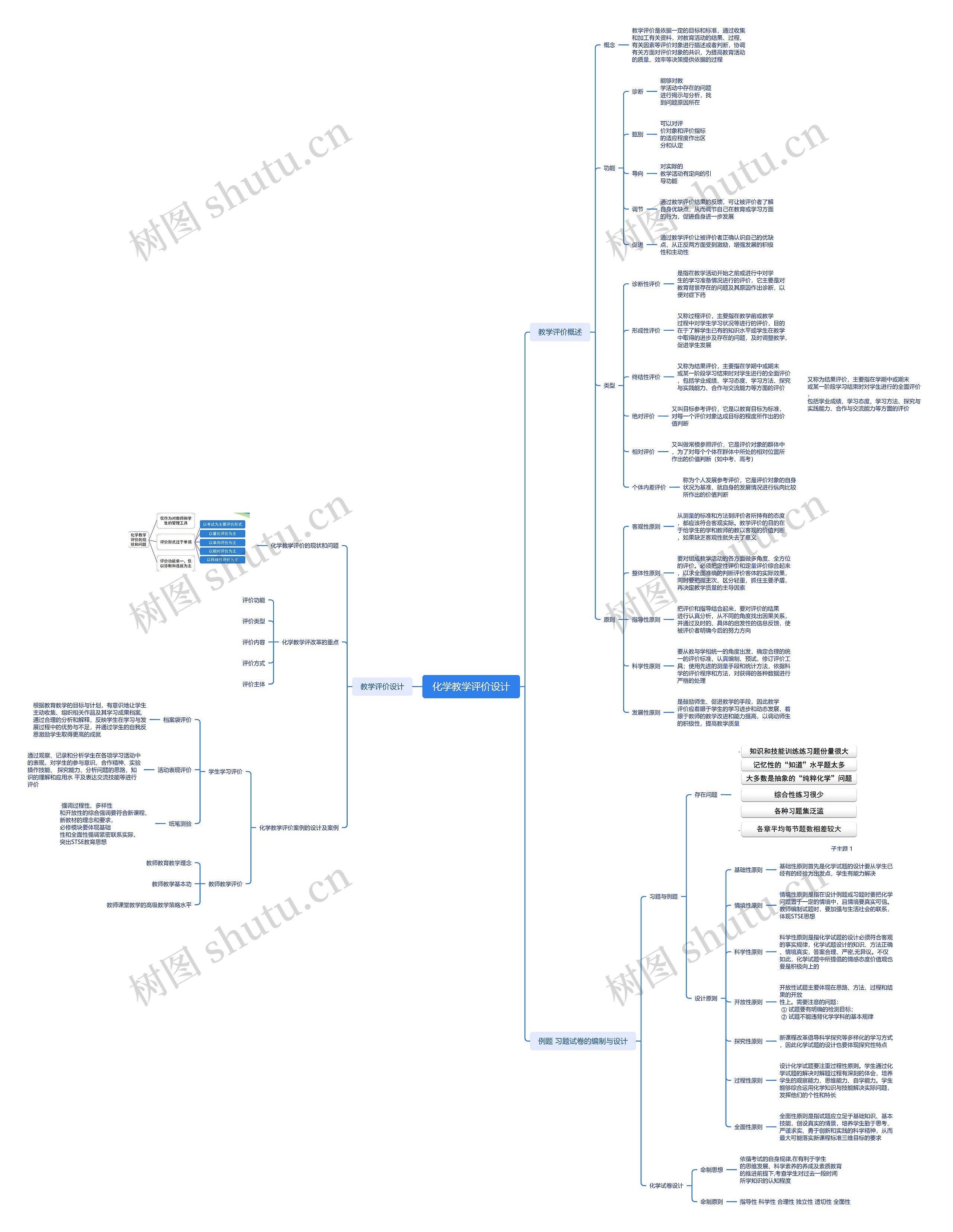 化学教学评价设计思维导图