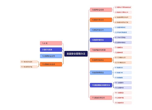 数据安全管理办法