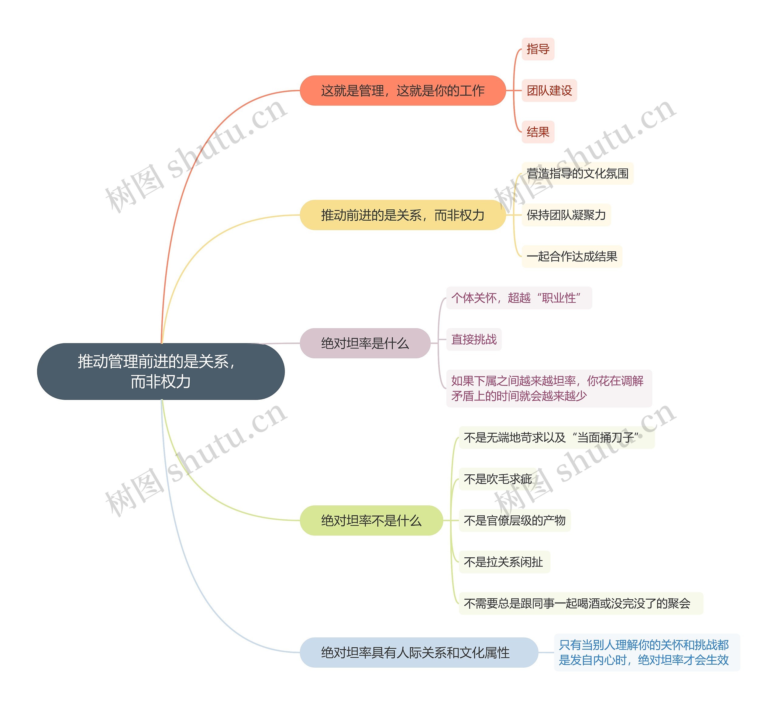 推动管理前进的是关系，而非权力