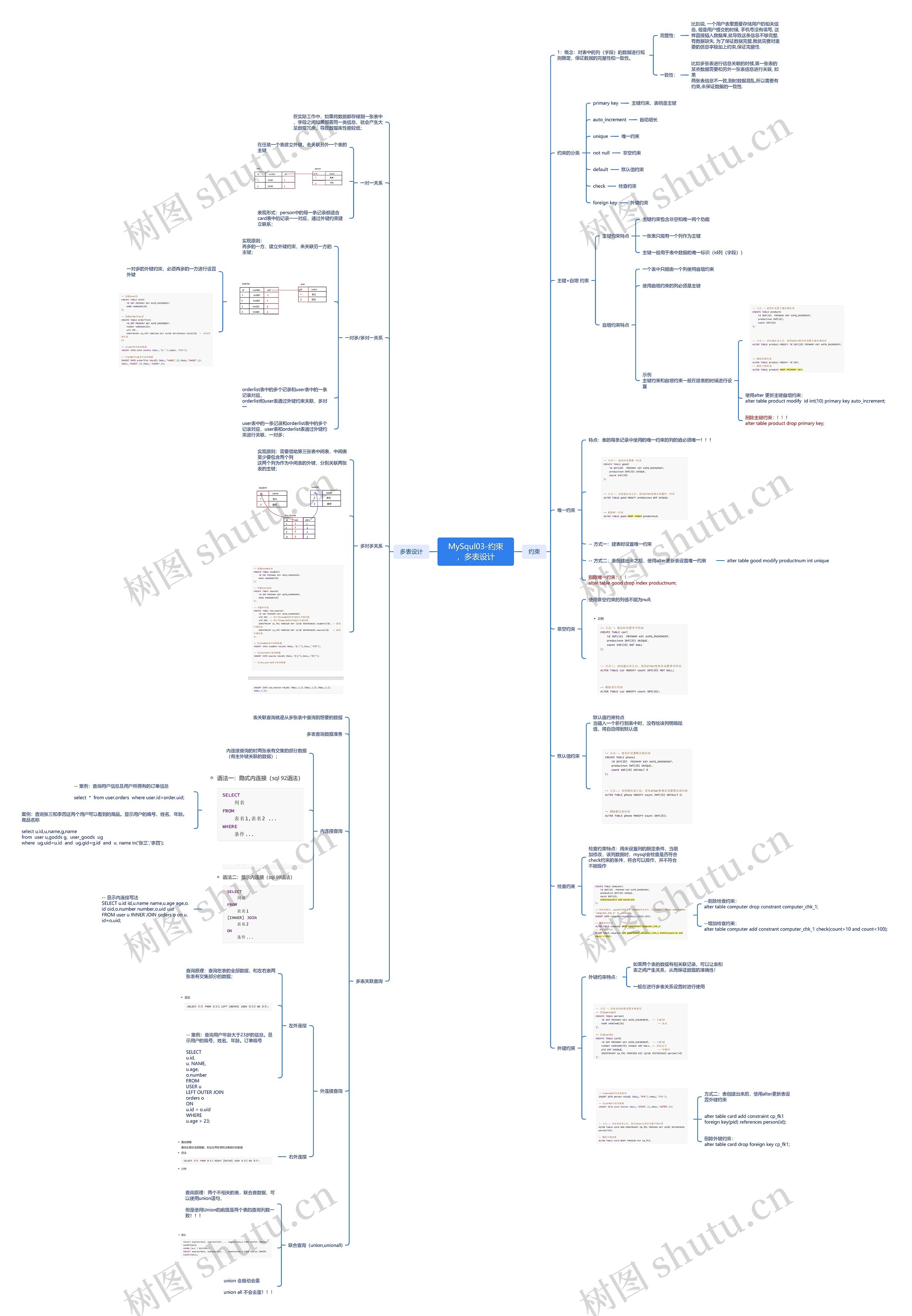 MySqul约束多表设计思维导图