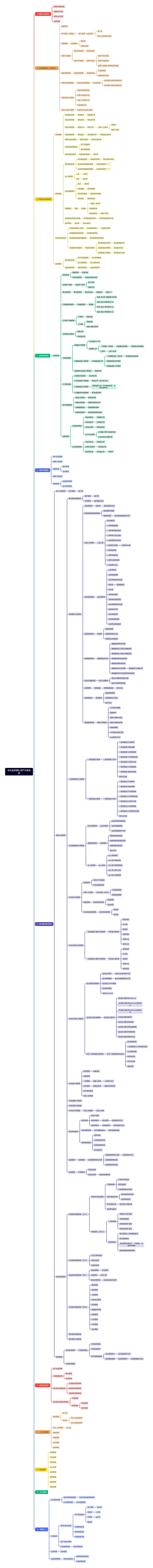 卓志业务架构-资产分类目录思维导图高清图 卓志业务架构-资产分类目录思维导图