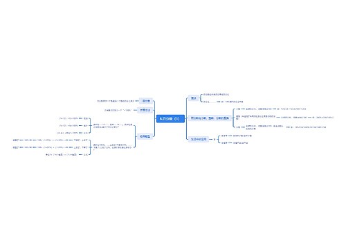 6.百分数（1）思维导图