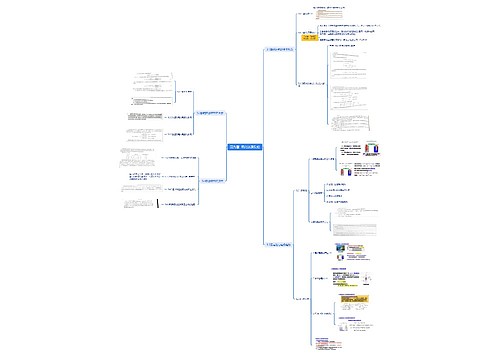 氧化还原反应脑图 氧化还原反应脑图