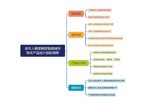 老年人剩菜剩饭智能储存转化产品设计前的调研