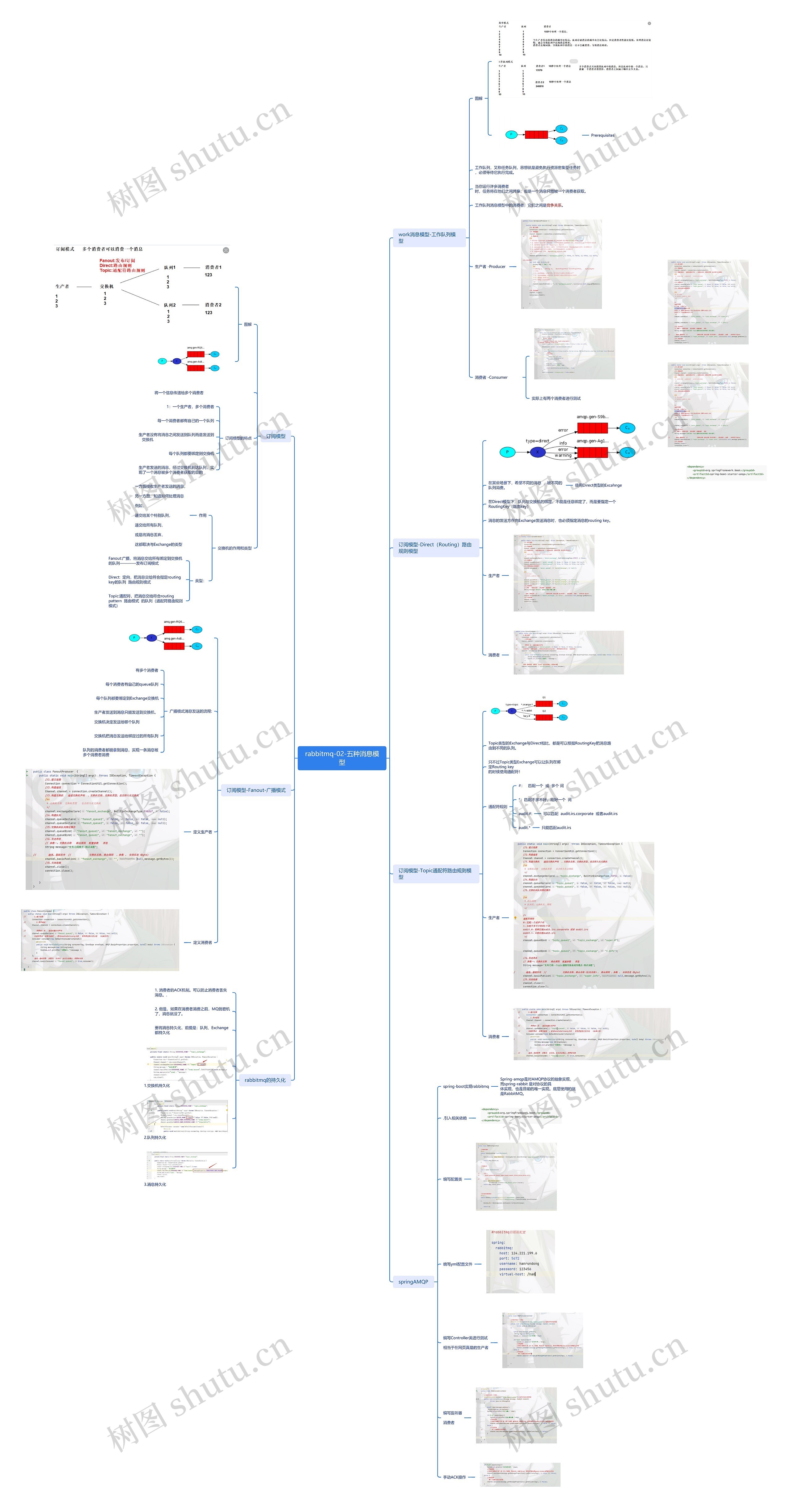 rabbitmq五种消息模型脑图思维导图