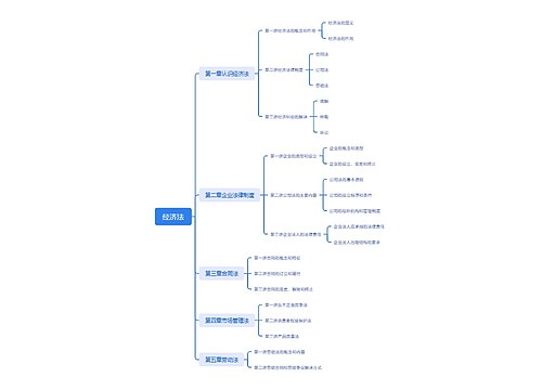 经济法思维脑图