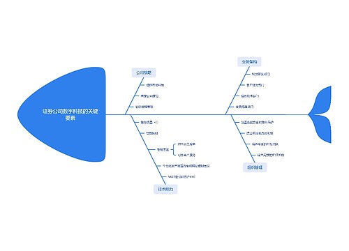 证券公司数字科技的关键要素