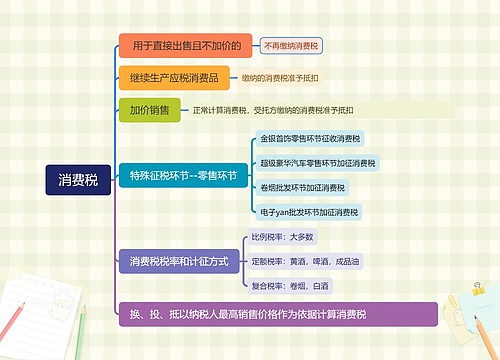 消费税思维导图