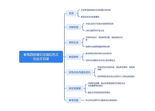 参观西柏坡纪念馆红色文化论文目录