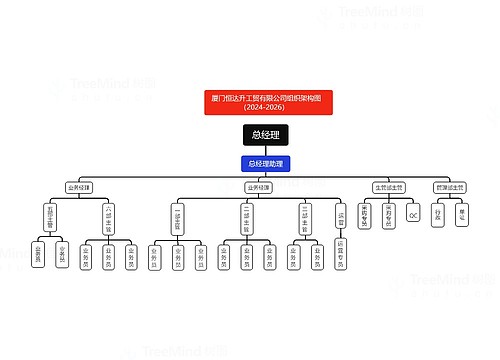 公司部门组织架构图