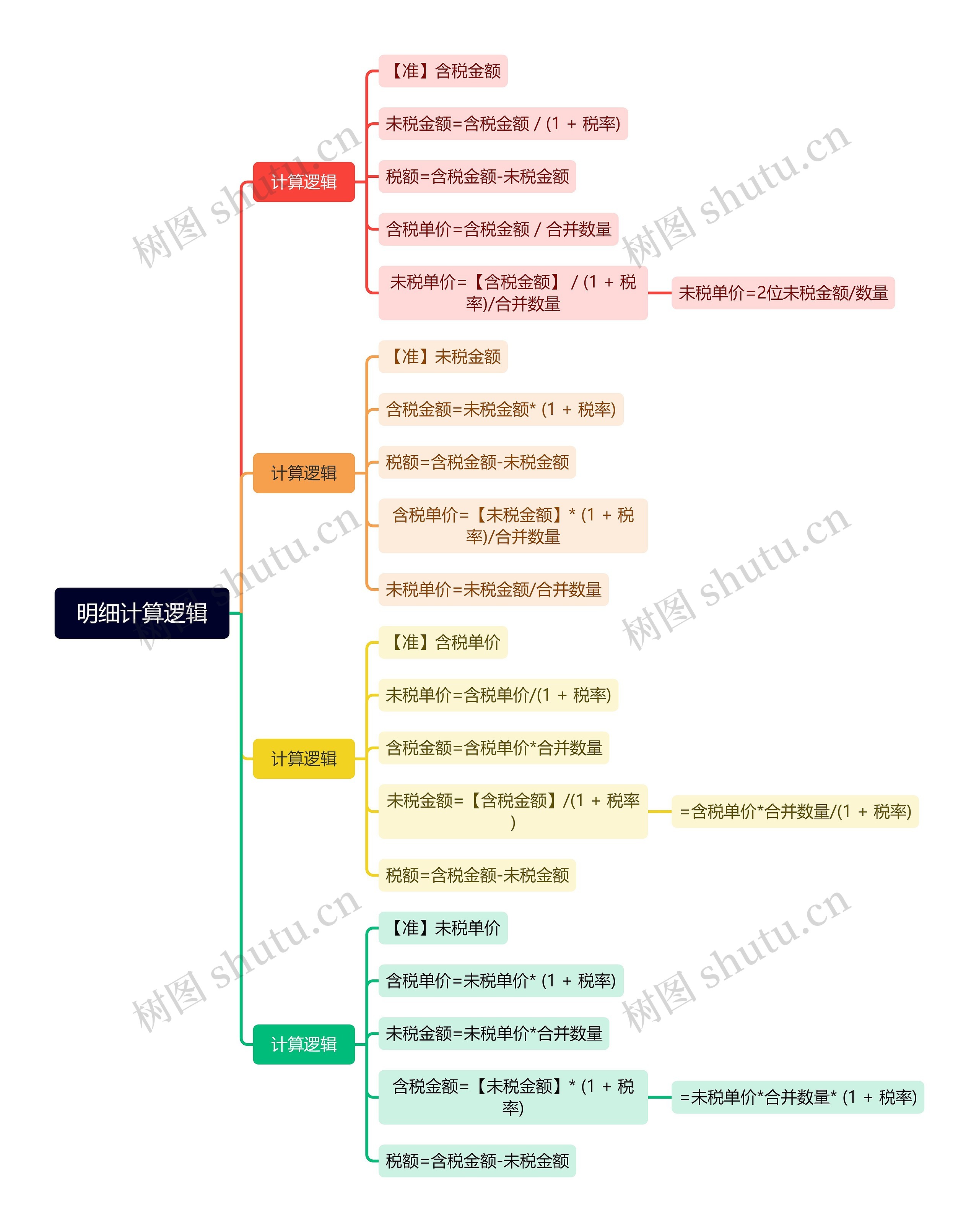 明细计算逻辑脑图思维导图