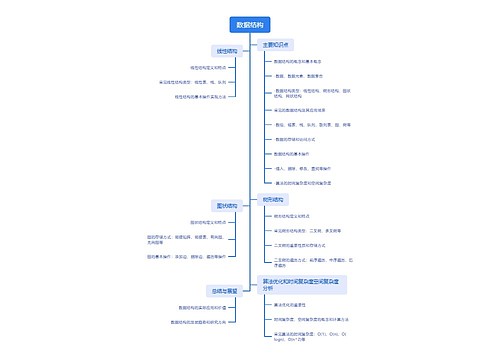 数据结构思维脑图