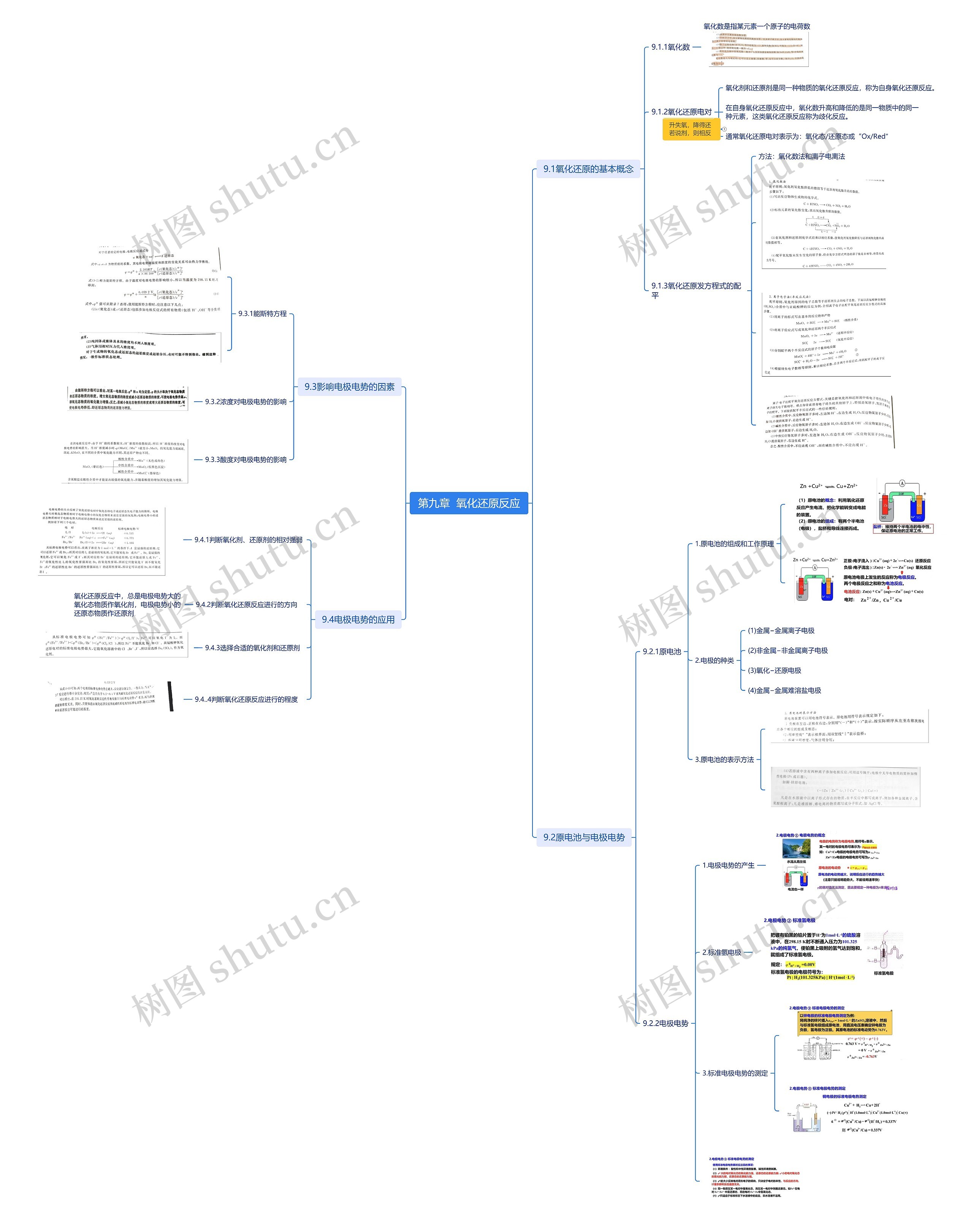 氧化还原反应脑图
