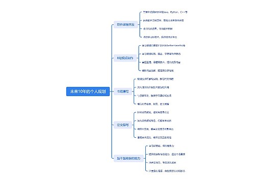 未来10年的个人规划思维导图