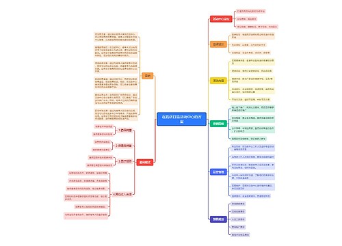 在药店打造活动中心的方案思维导图