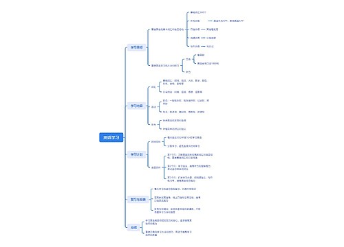 英语学习思维脑图