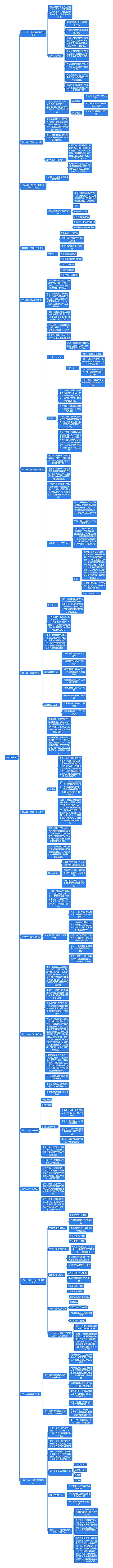 国际法考试思维脑图