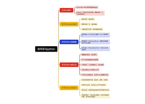 如何学习python思维脑图