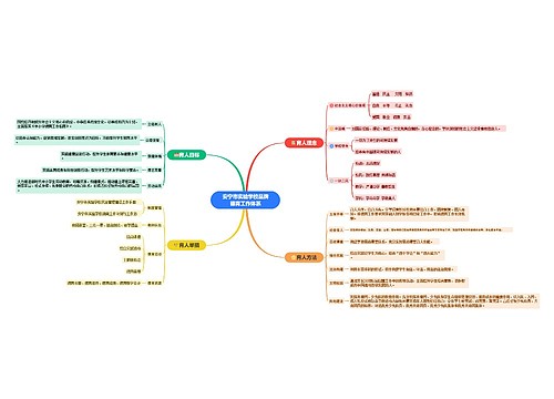 安宁市实验学校品牌德育工作体系思维导图