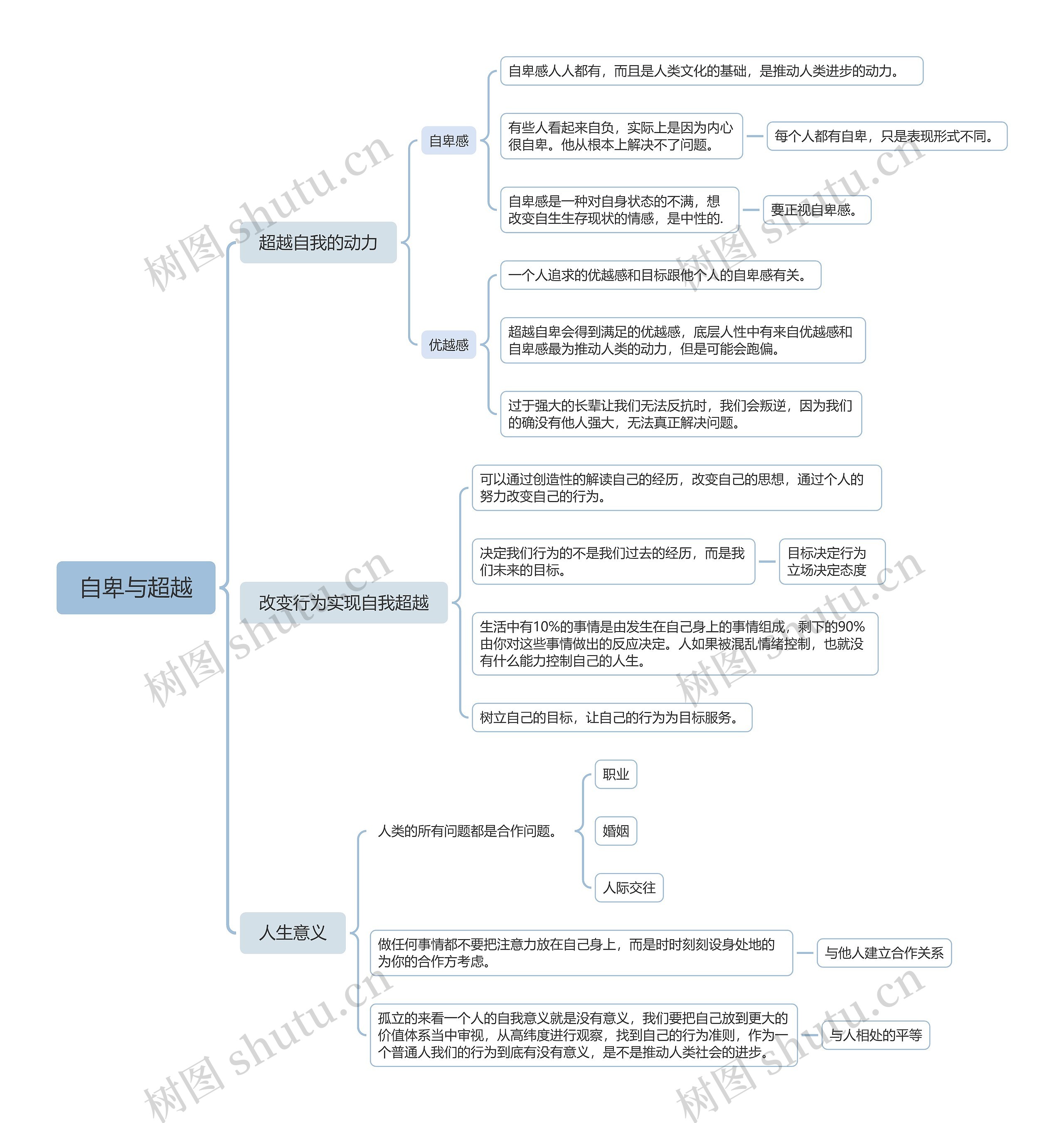 自卑与超越思维导图