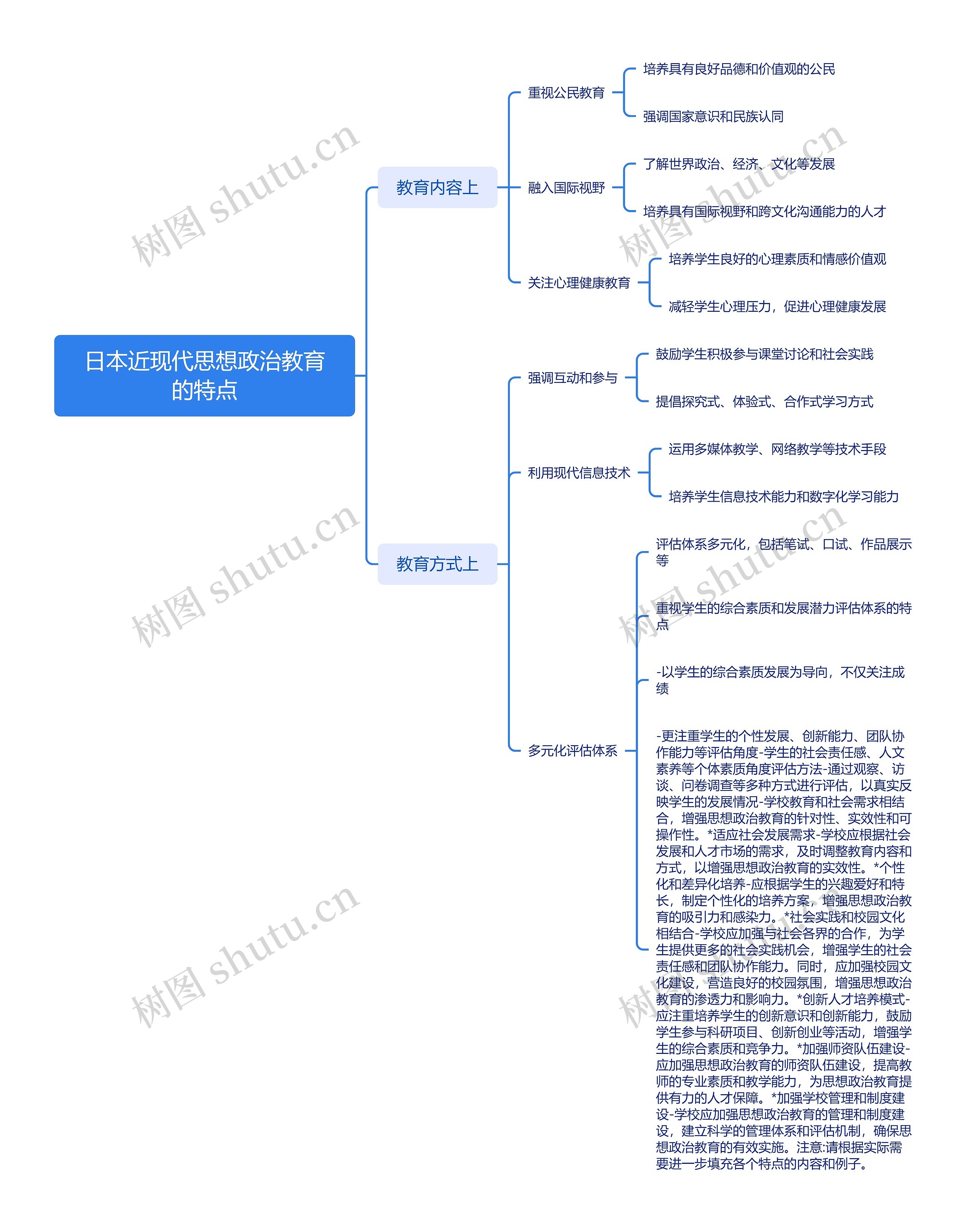 日本近现代思想政治教育的特点