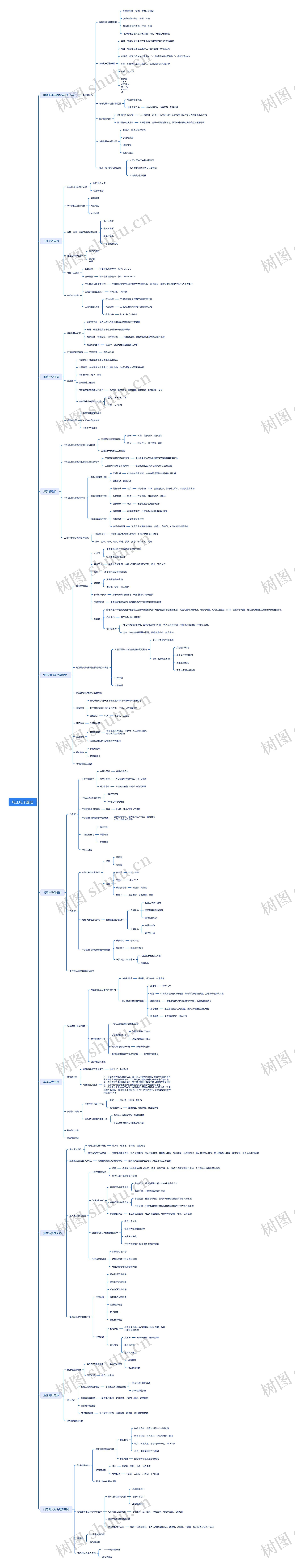 电工电子基础脑图思维导图高清图 电工电子基础脑图思维导图