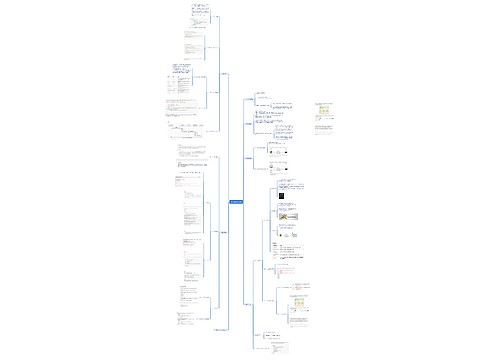 Servlet-01基础知识脑图