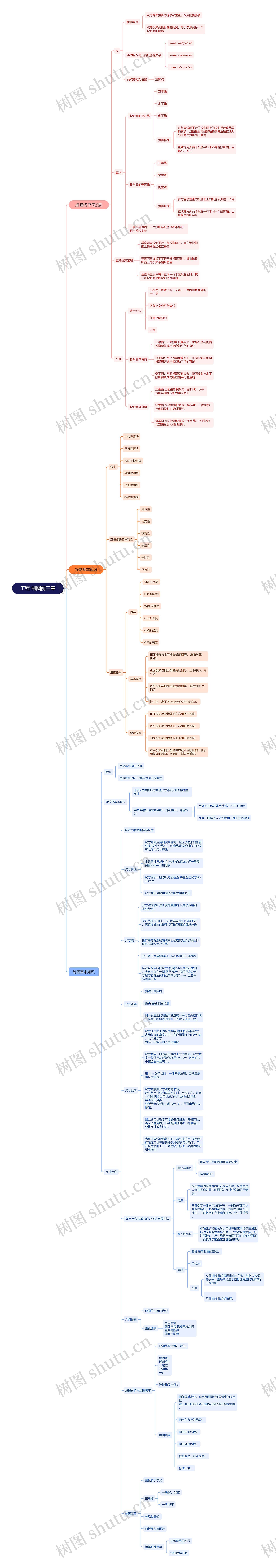 工程制图前三章脑图思维导图高清图 工程制图前三章脑图思维导图