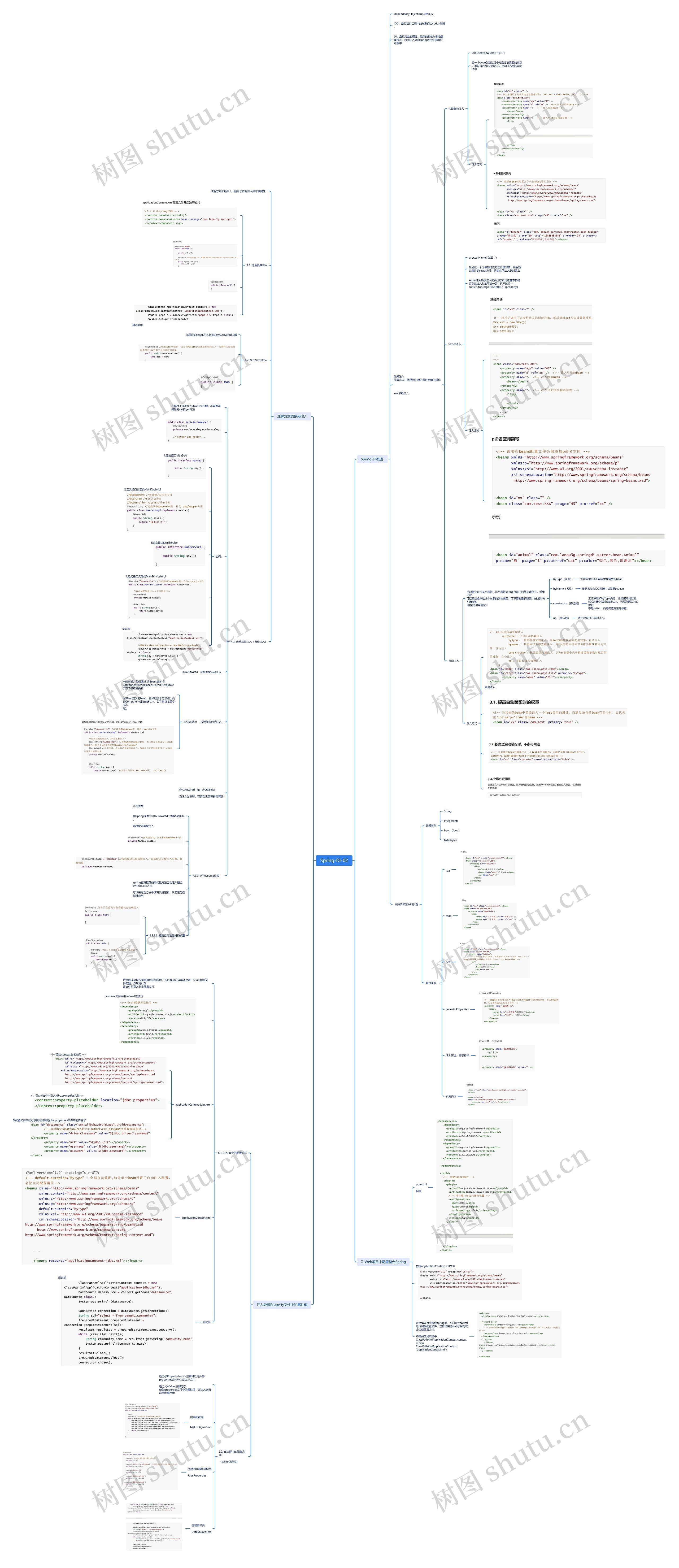 Spring-DI-02基础思维导图高清图 Spring-DI-02基础思维导图