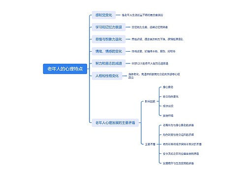 老年人的心理特点