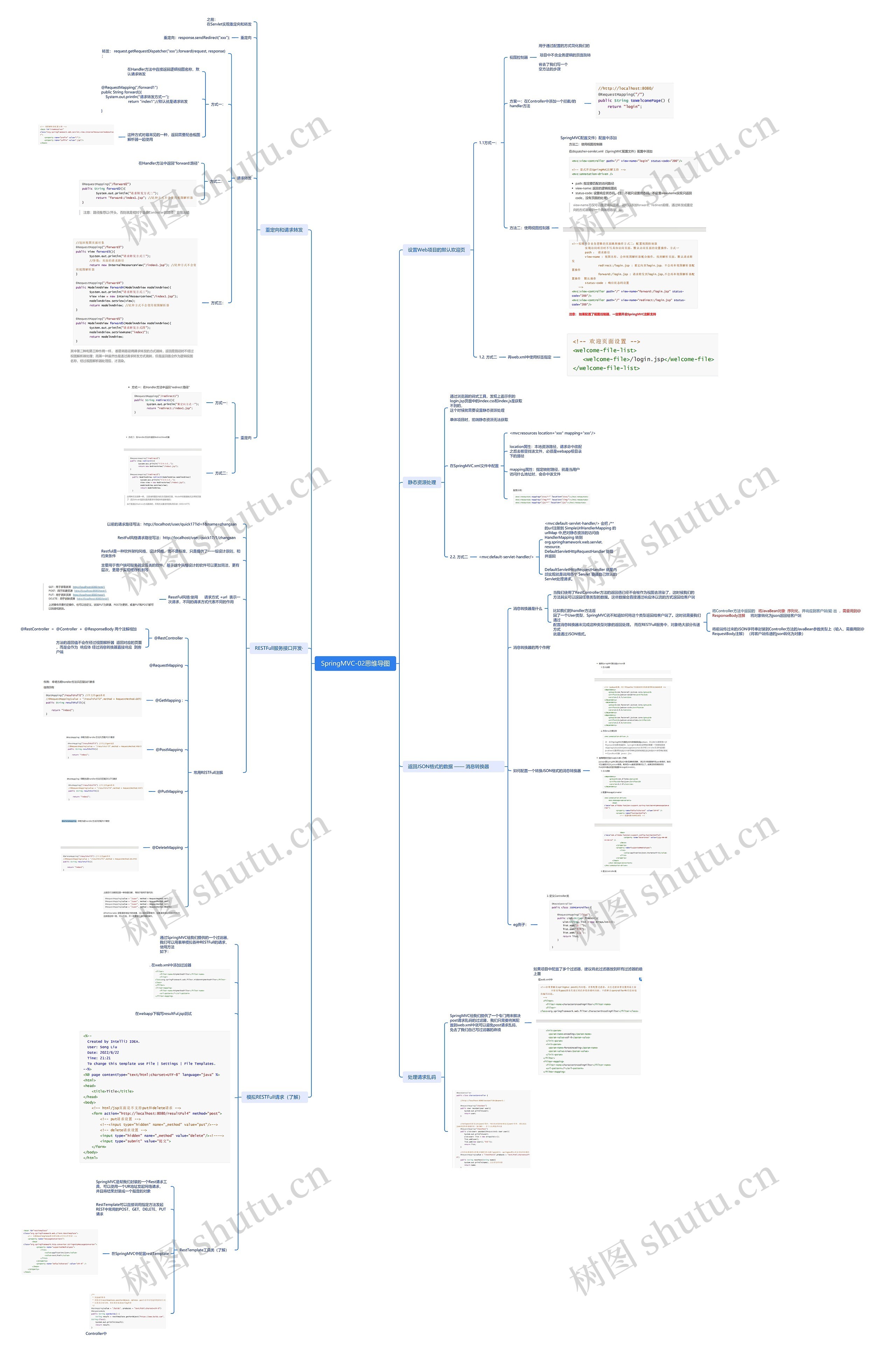 SpringMVC思维导图