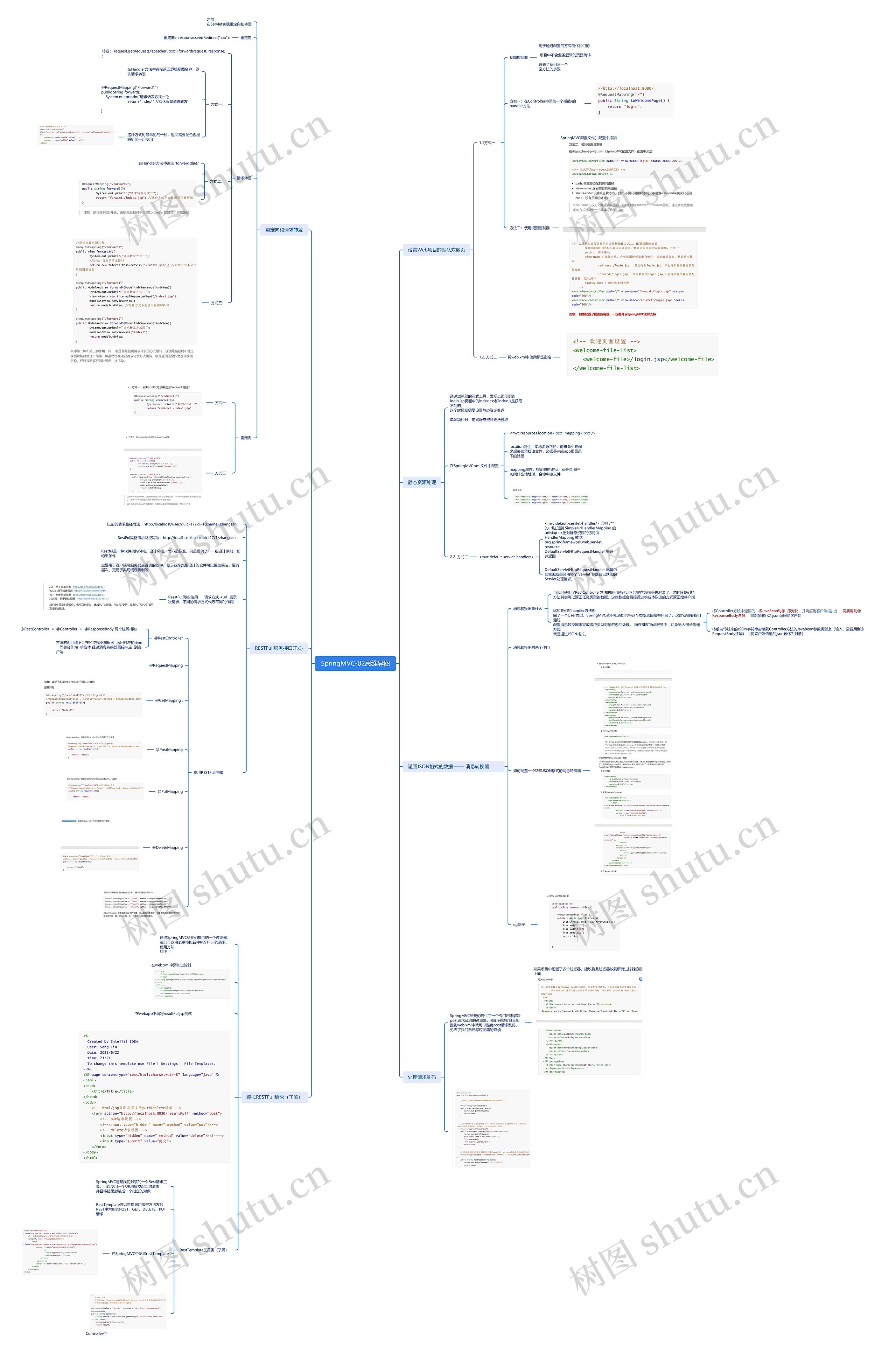 SpringMVC思维导图高清图 SpringMVC思维导图