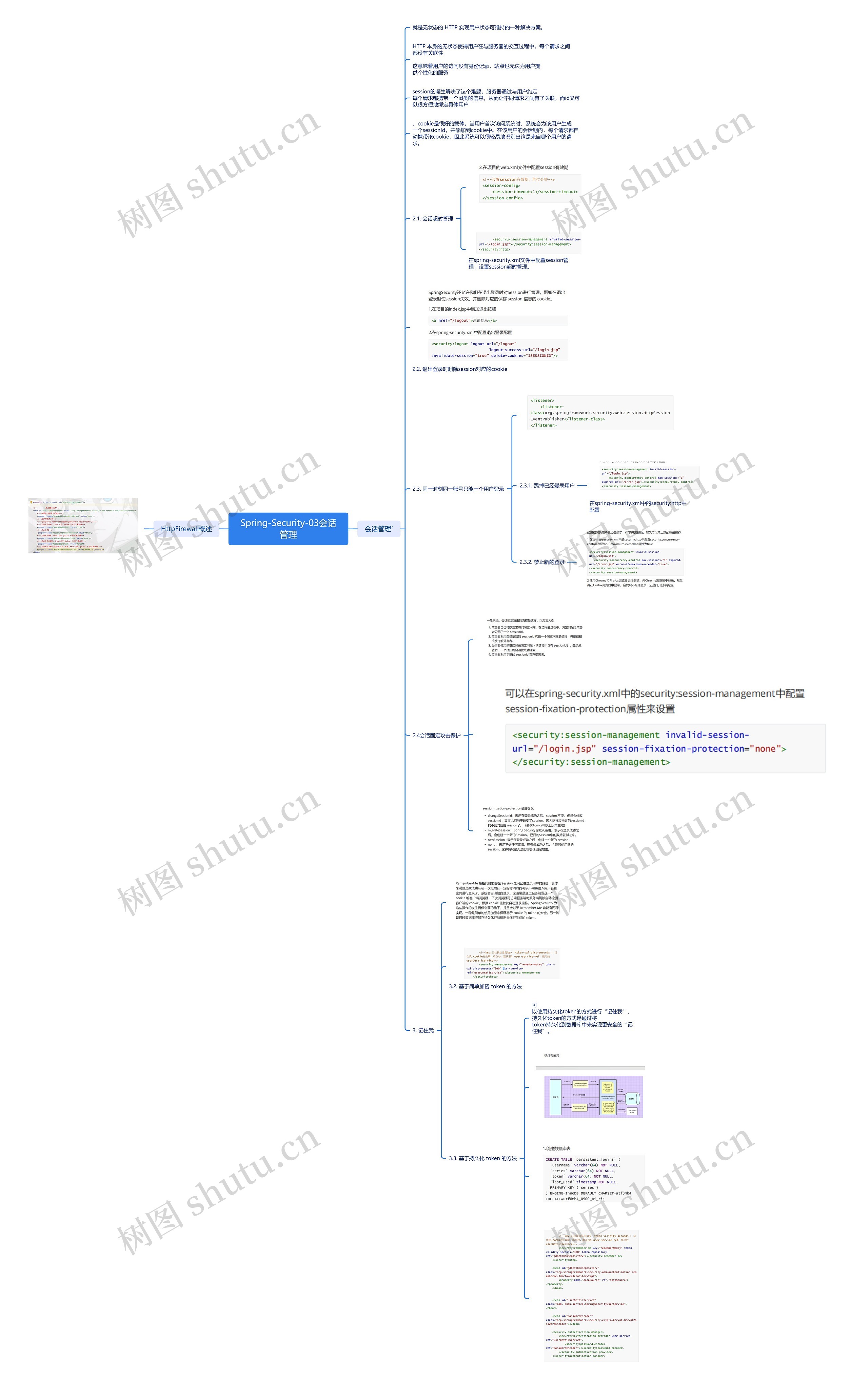 Spring-Security会话管理脑图