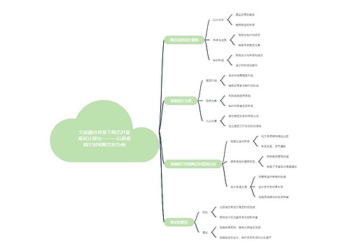 文旅融合背景下陶艺村景观设计探究思维导图