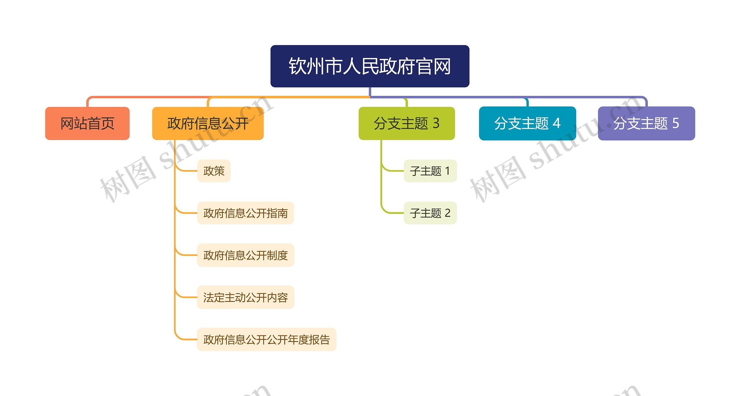 钦州市人民政府官网