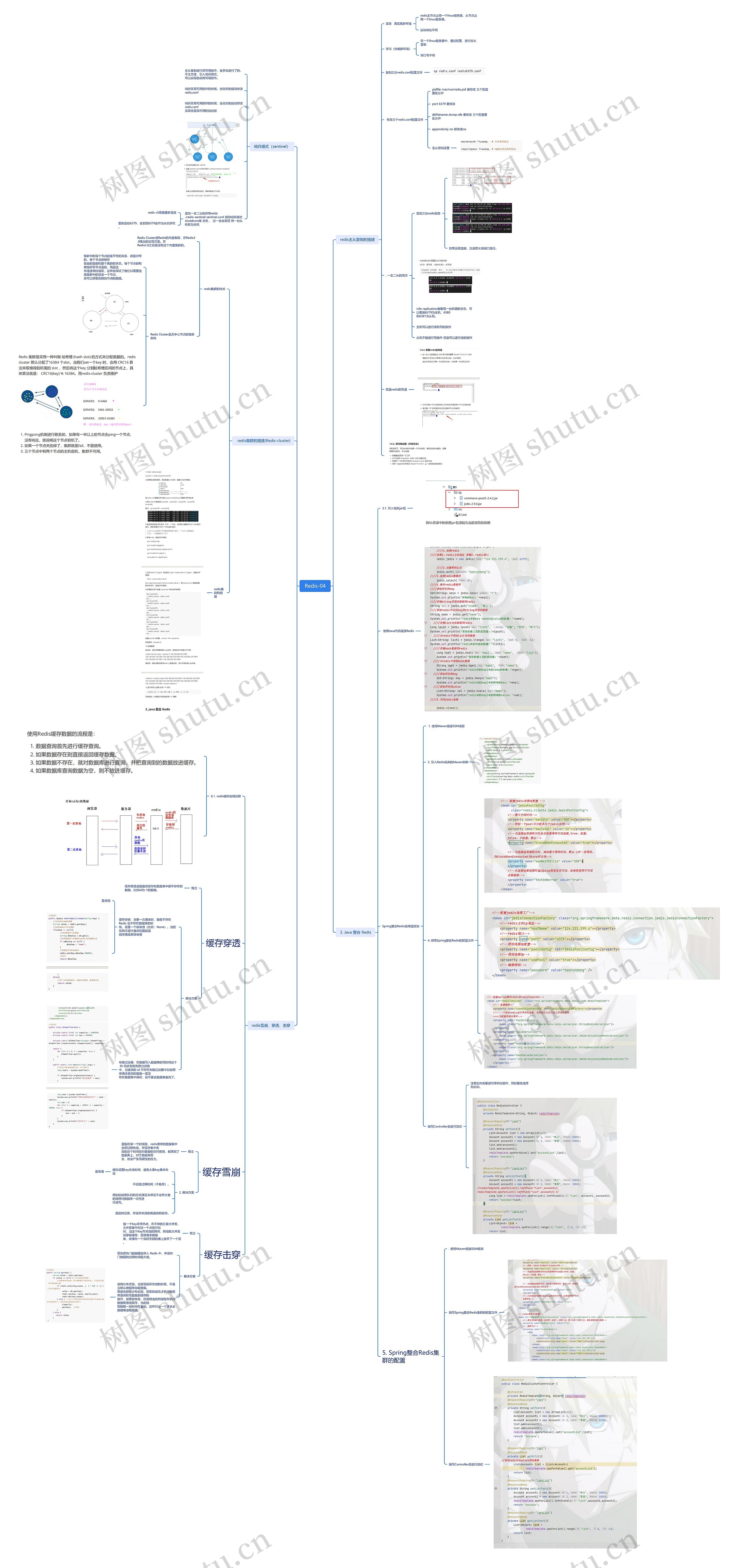 Redis第四课内容讲解脑图思维导图