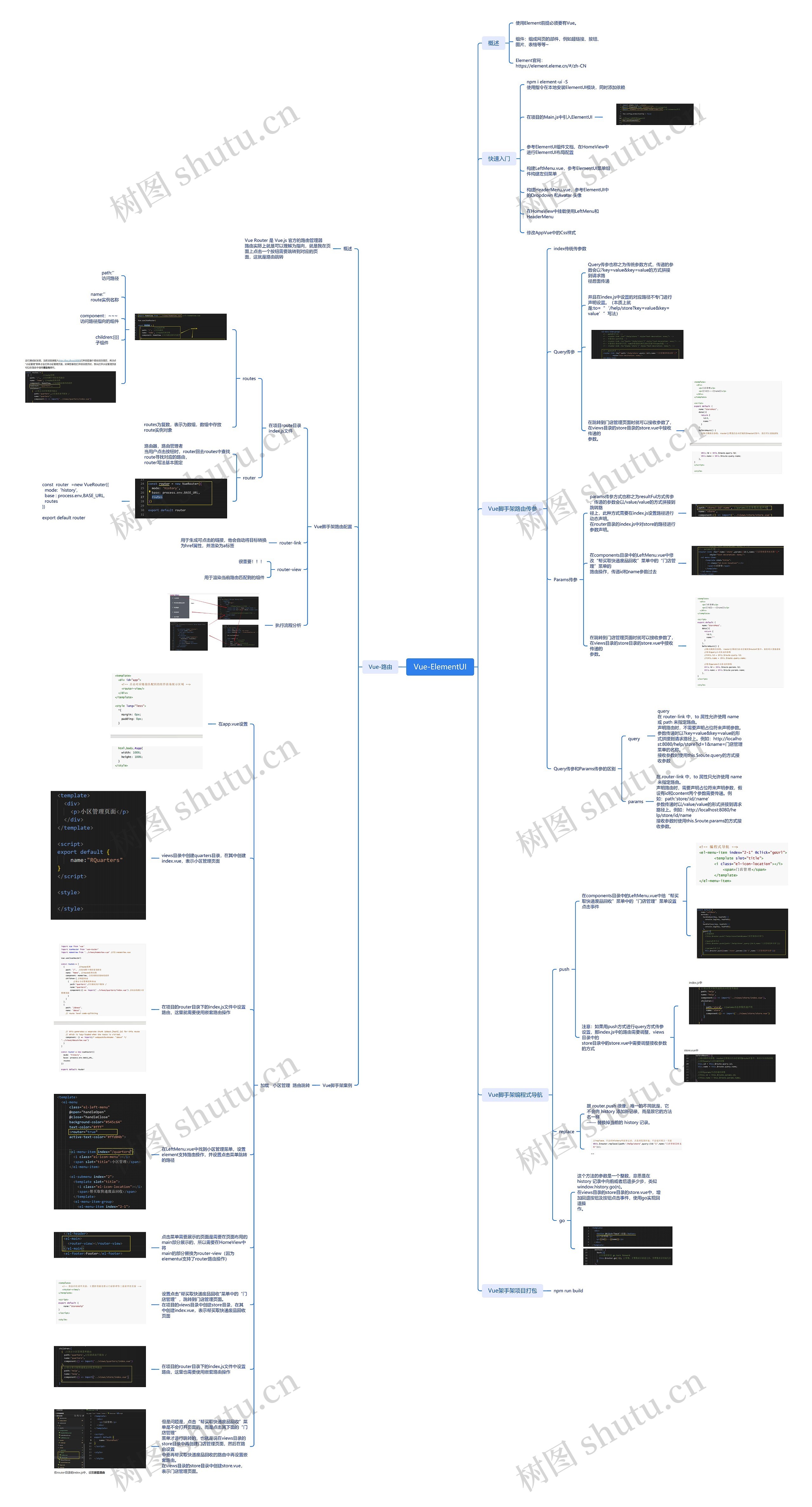 Vue中ElementUI的思维脑图