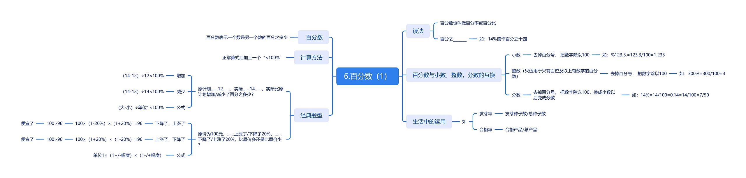 6.百分数（1）