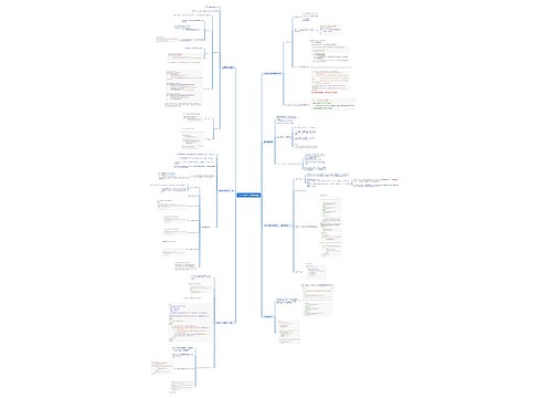 SpringMVC思维导图
