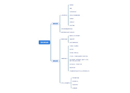 预结算流程_副本思维导图