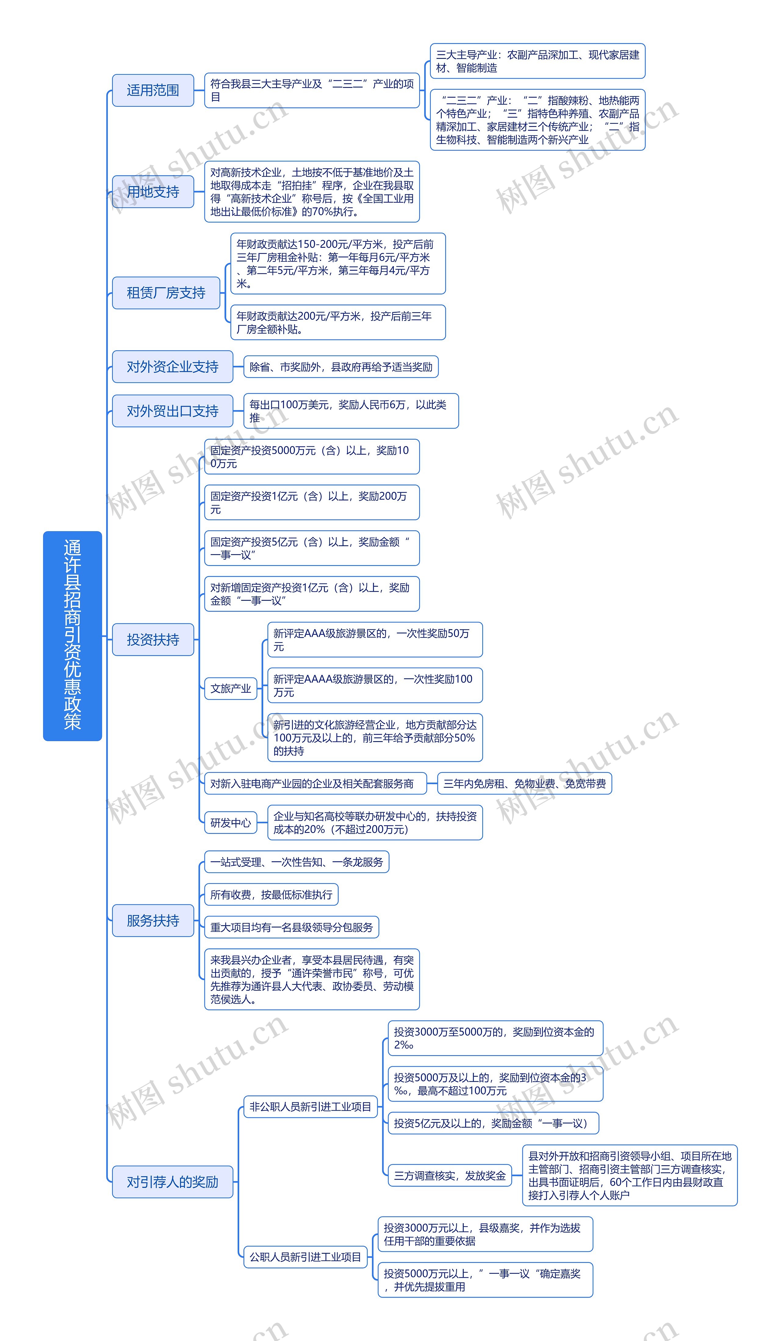 通许县招商引资优惠政策思维导图