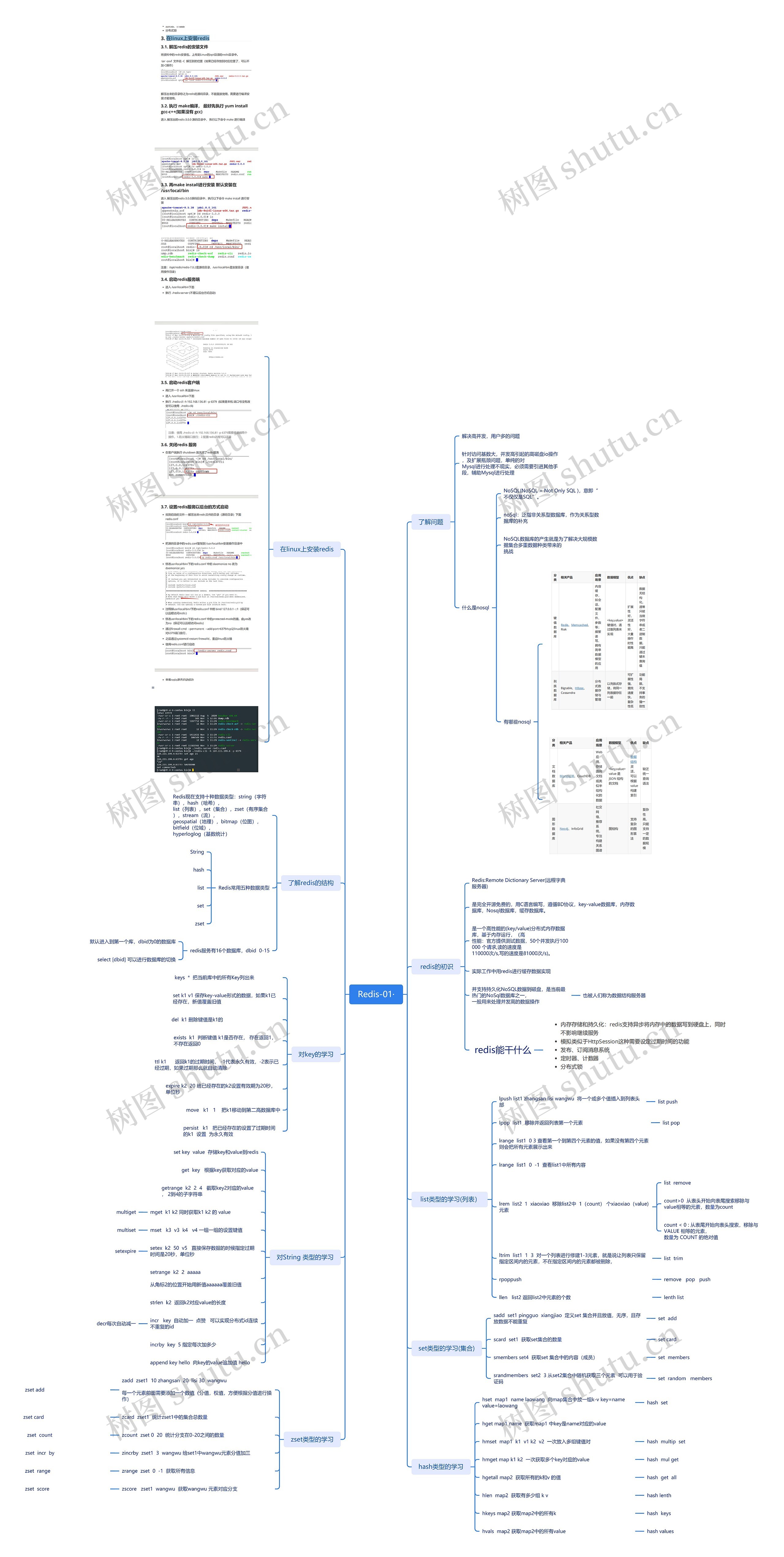 Redis第一课内容讲解脑图
