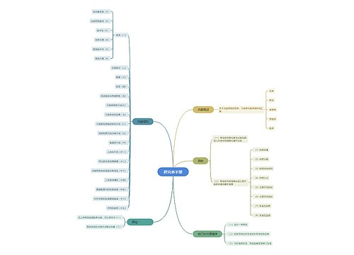 研究者手册思维脑图