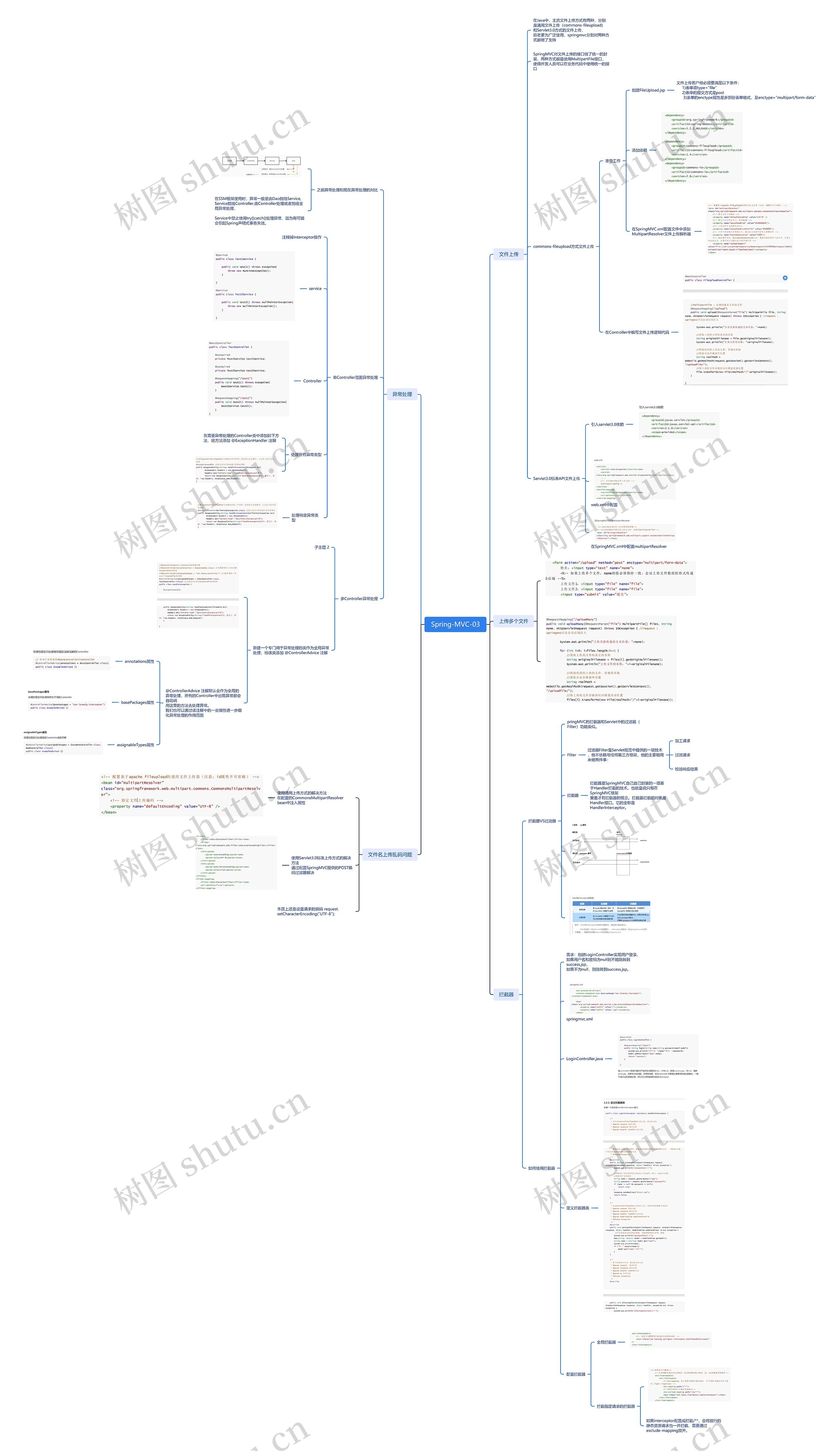 Spring-MVC思维导图