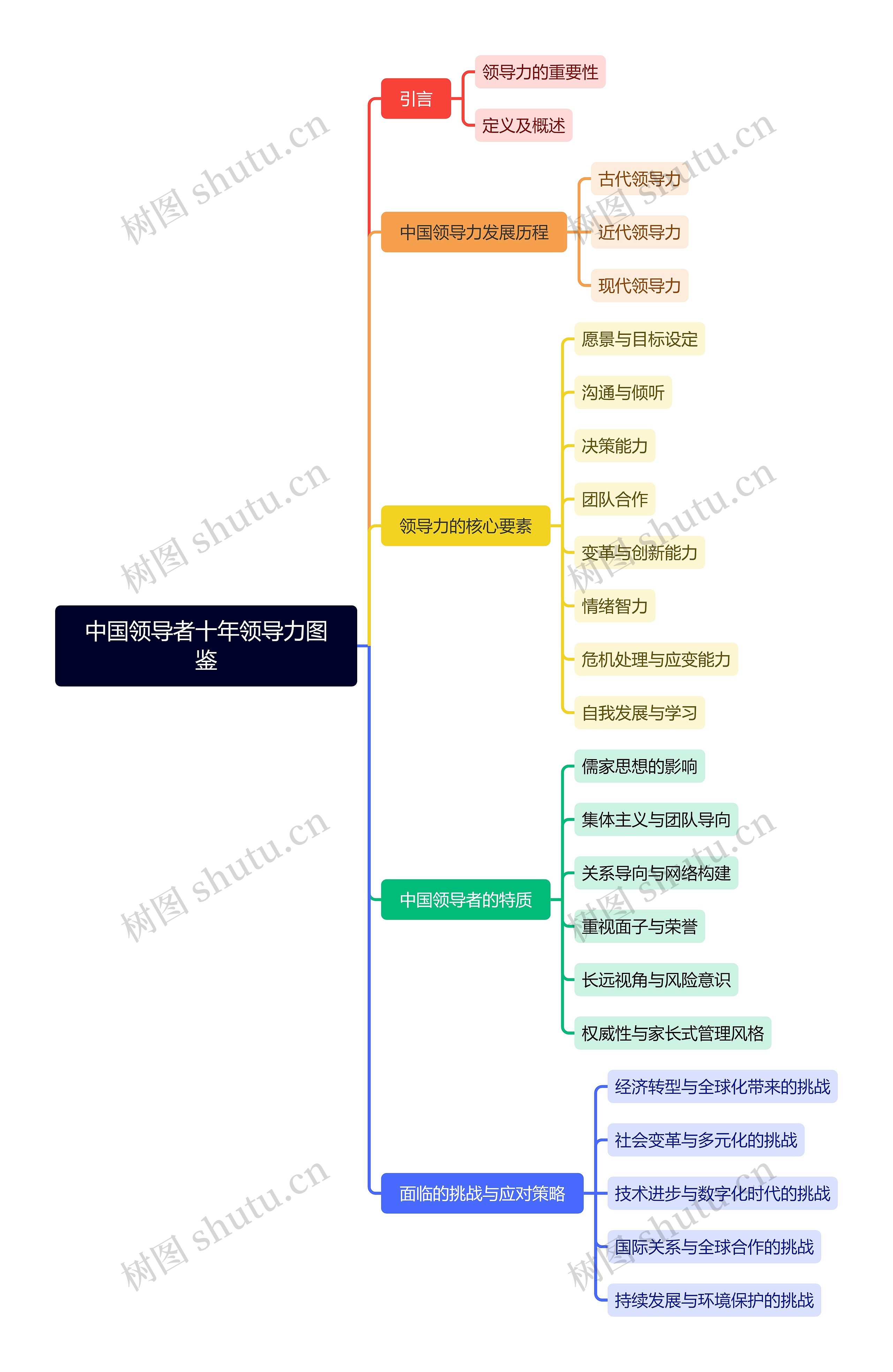 中国领导者十年领导力图鉴