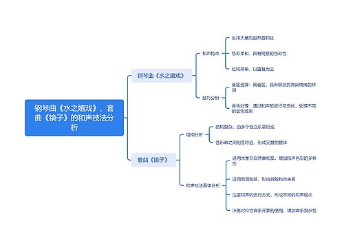 钢琴曲《水之嬉戏》、套曲《镜子》的和声技法分析思维导图