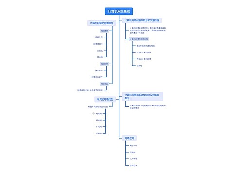 计算机网络基础脑图