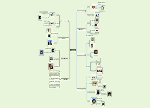 中国设计史小组作业思维导图