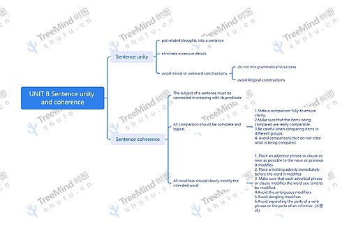 UNIT 8 Sentence unity and coherence